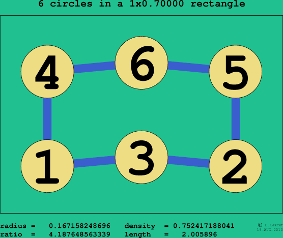 6 circles in a rectangle