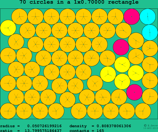 70 circles in a rectangle