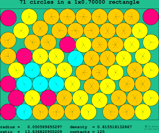 71 circles in a rectangle