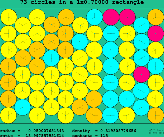 73 circles in a rectangle