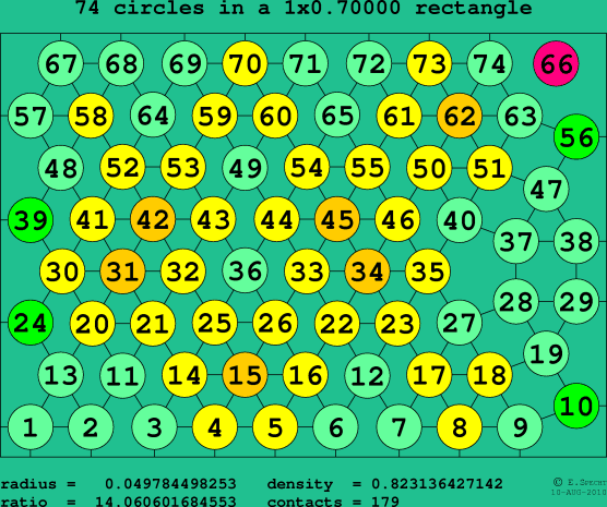 74 circles in a rectangle