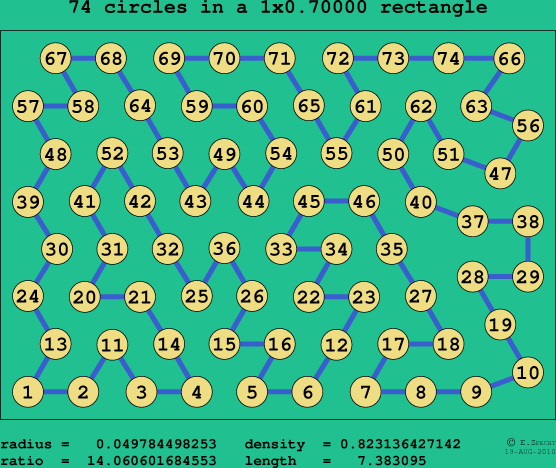74 circles in a rectangle