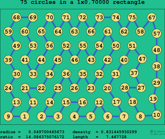 75 circles in a rectangle