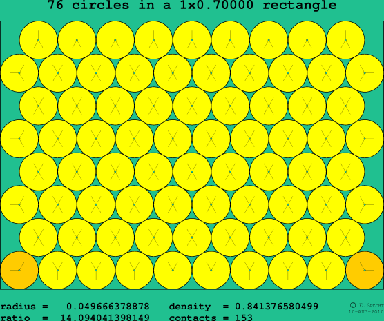 76 circles in a rectangle