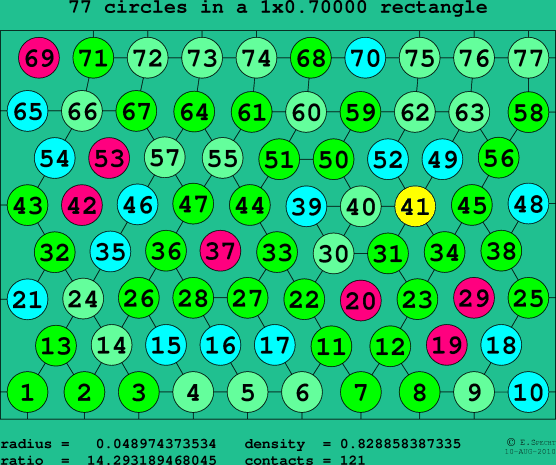 77 circles in a rectangle