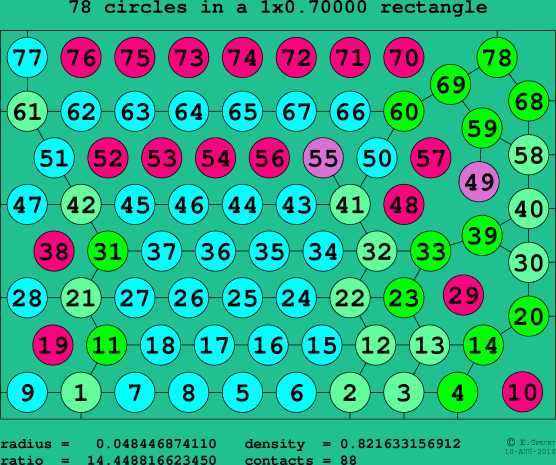 78 circles in a rectangle
