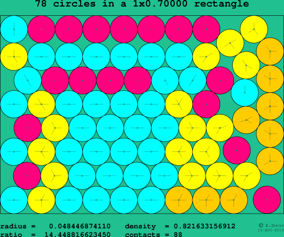 78 circles in a rectangle