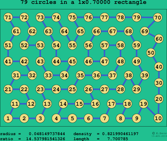 79 circles in a rectangle
