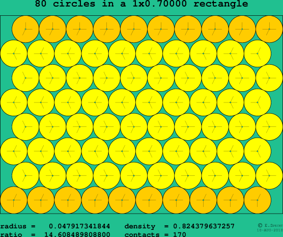80 circles in a rectangle