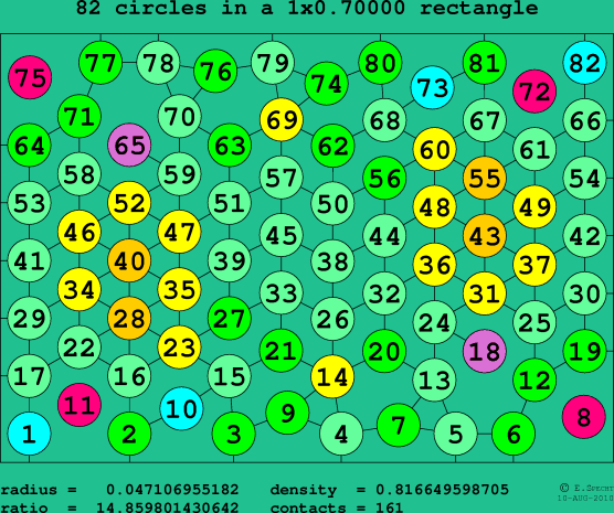 82 circles in a rectangle