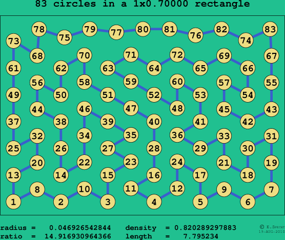 83 circles in a rectangle