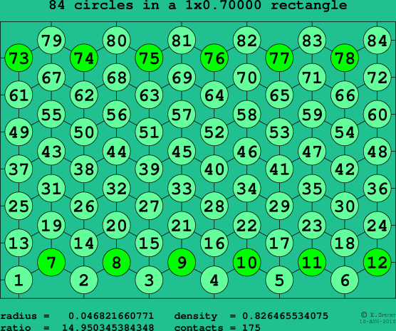 84 circles in a rectangle