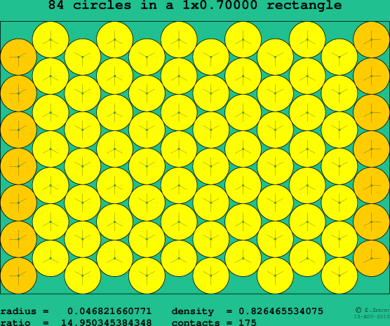 84 circles in a rectangle