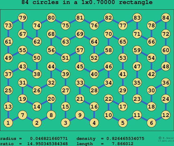 84 circles in a rectangle