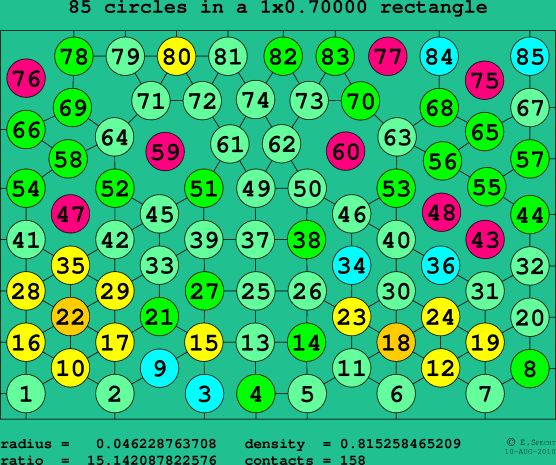85 circles in a rectangle