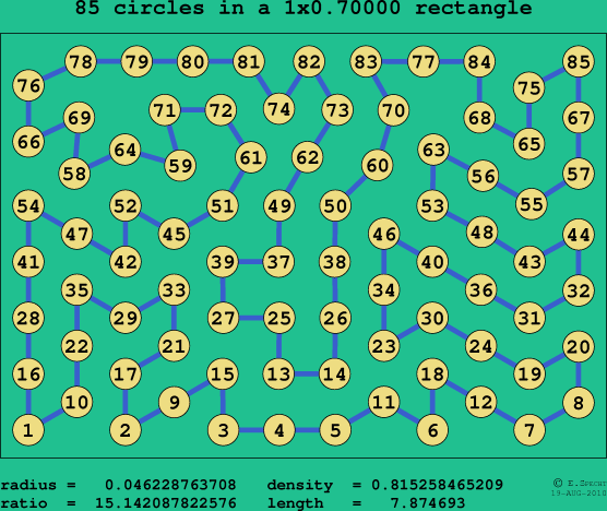 85 circles in a rectangle
