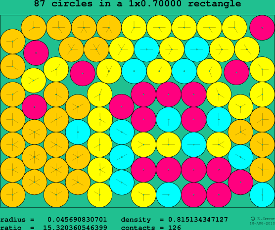 87 circles in a rectangle
