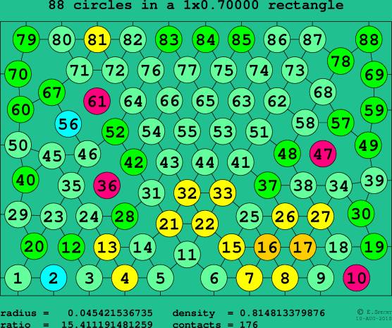 88 circles in a rectangle
