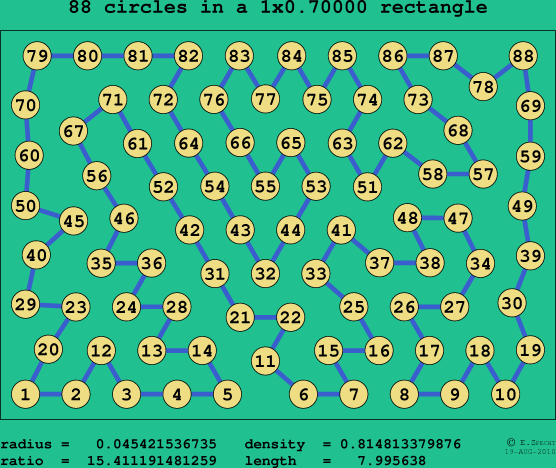 88 circles in a rectangle