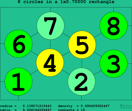 8 circles in a rectangle