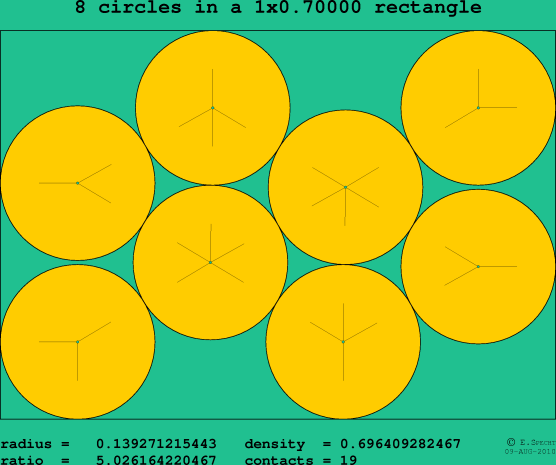 8 circles in a rectangle
