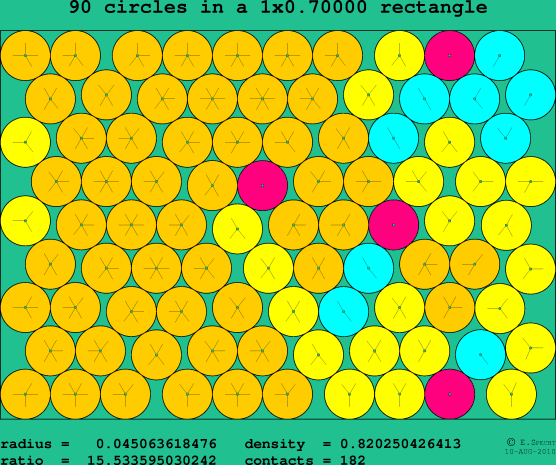 90 circles in a rectangle
