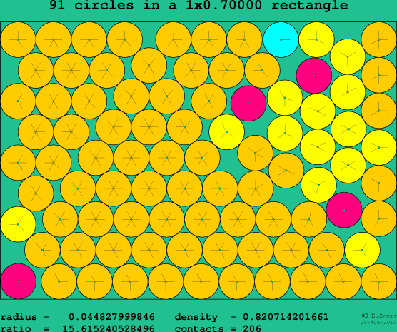 91 circles in a rectangle