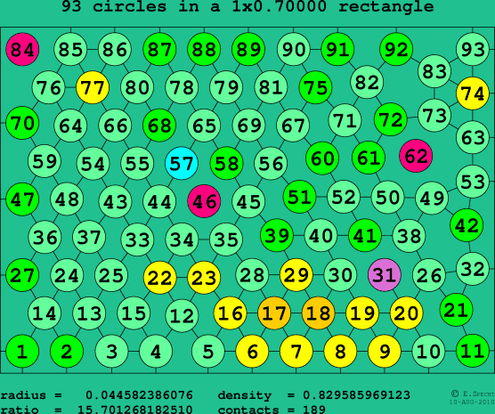 93 circles in a rectangle