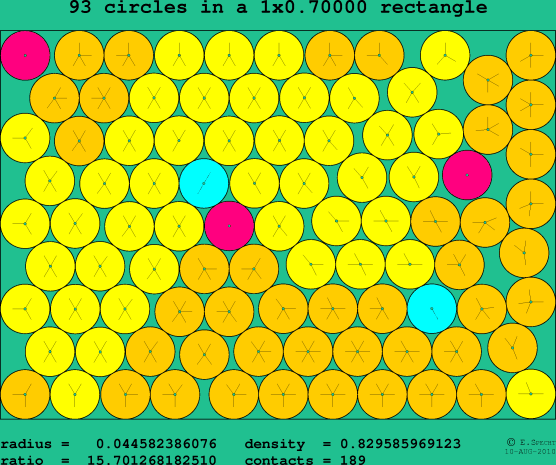 93 circles in a rectangle