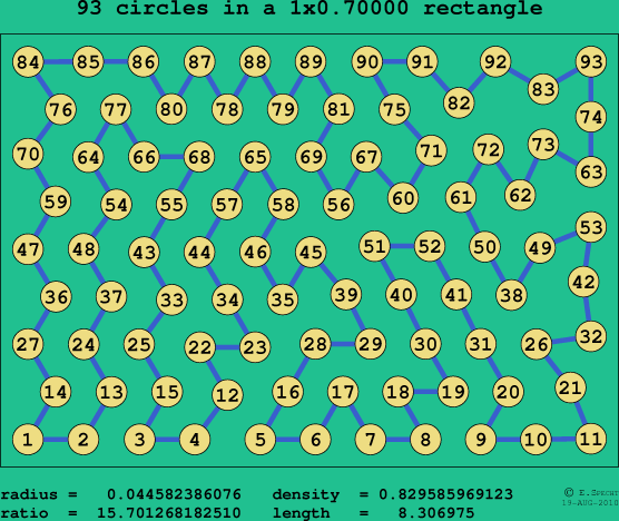 93 circles in a rectangle