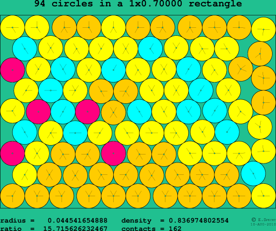 94 circles in a rectangle