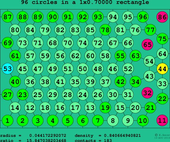 96 circles in a rectangle