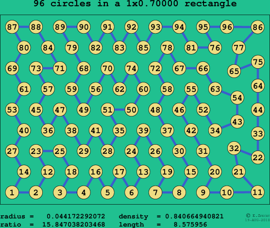 96 circles in a rectangle