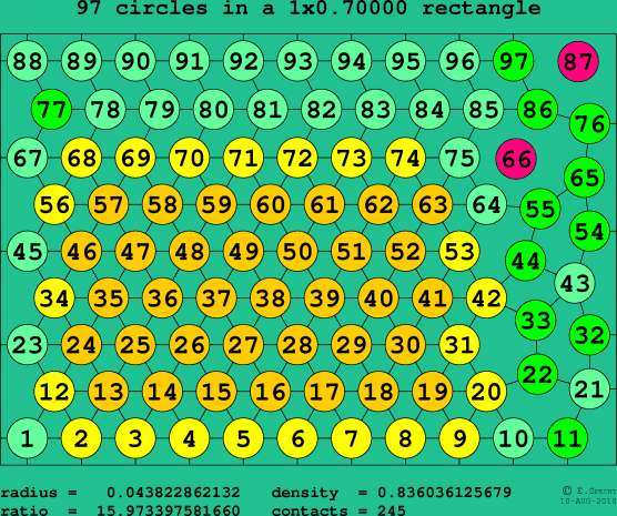 97 circles in a rectangle