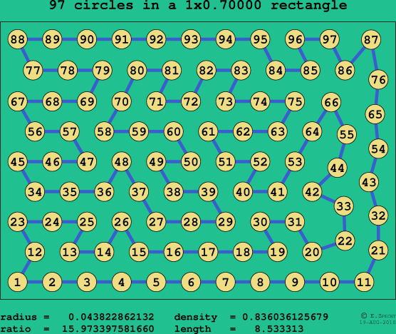 97 circles in a rectangle