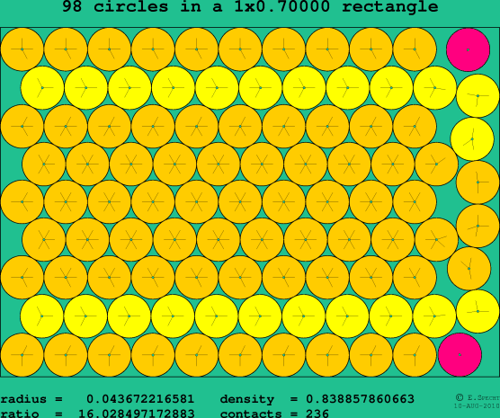 98 circles in a rectangle