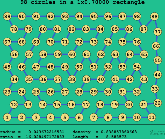98 circles in a rectangle