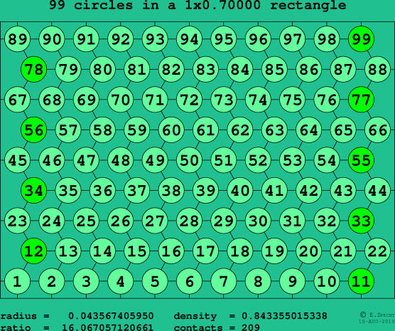 99 circles in a rectangle