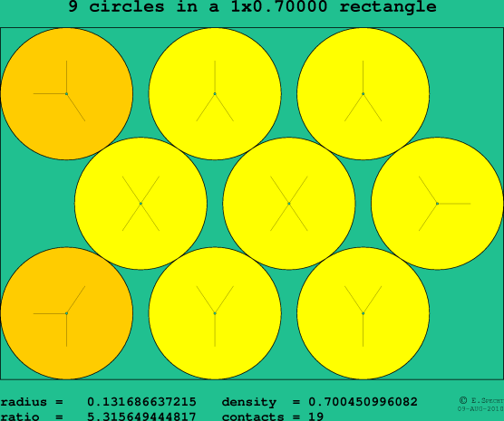 9 circles in a rectangle