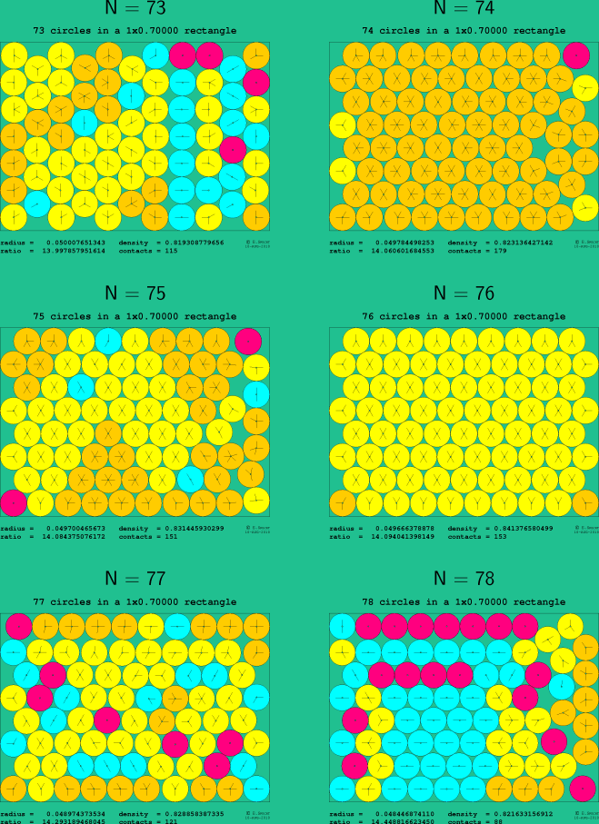 73-78 circles in a 1x0.70000 rectangle