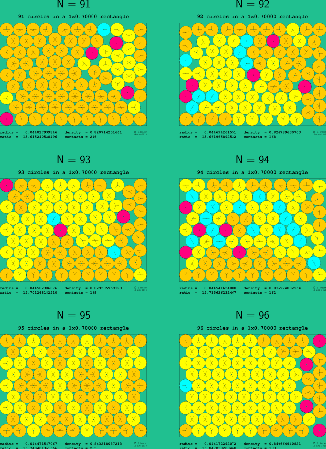 91-96 circles in a 1x0.70000 rectangle