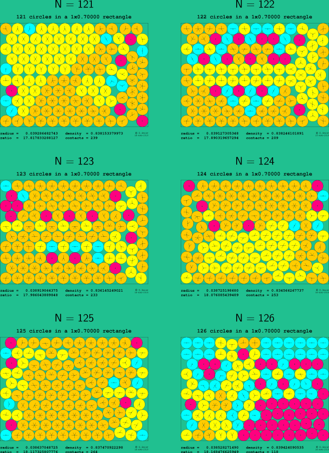 121-126 circles in a 1x0.70000 rectangle