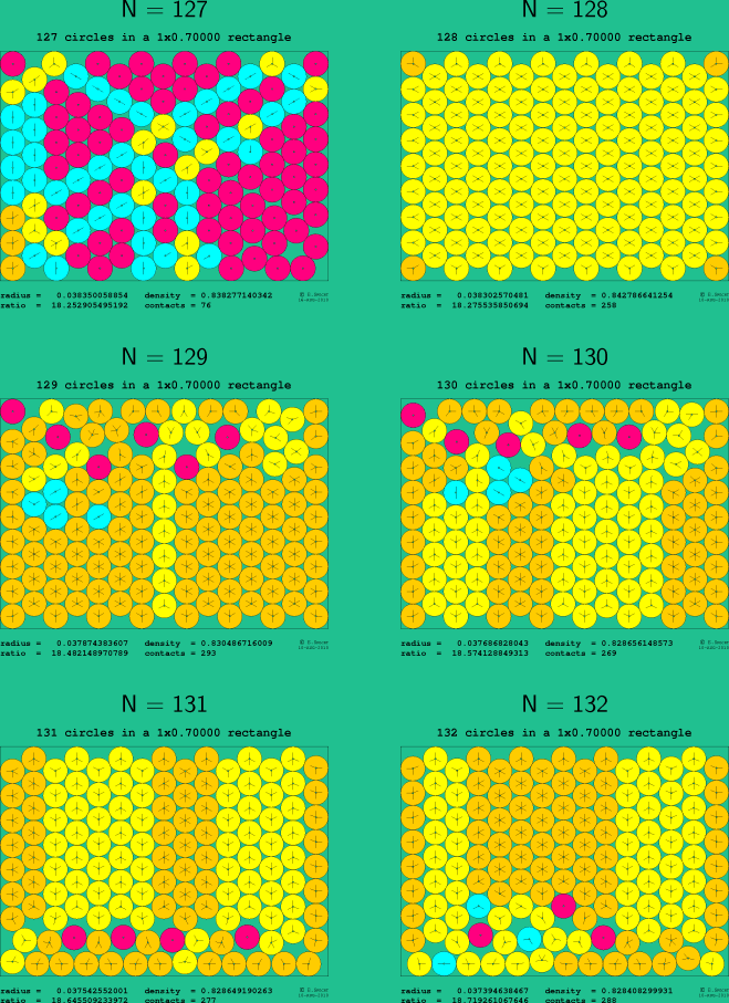 127-132 circles in a 1x0.70000 rectangle