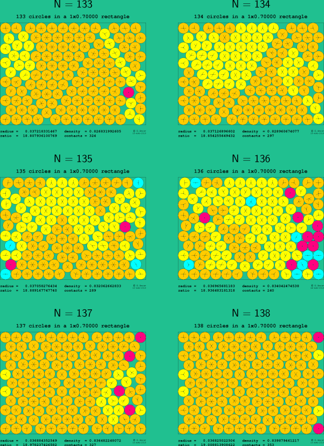 133-138 circles in a 1x0.70000 rectangle