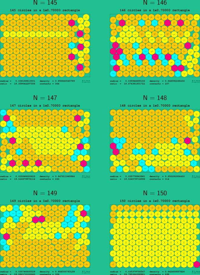 145-150 circles in a 1x0.70000 rectangle
