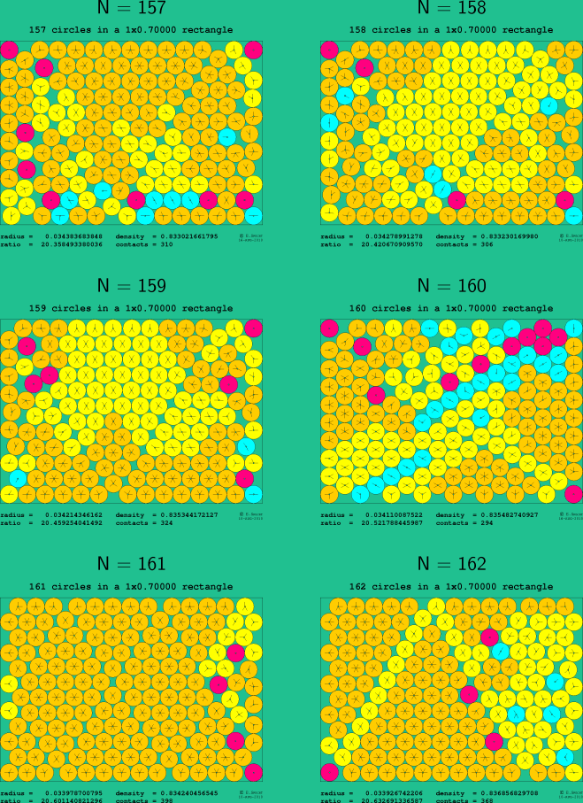 157-162 circles in a 1x0.70000 rectangle