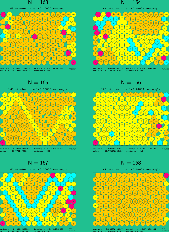 163-168 circles in a 1x0.70000 rectangle