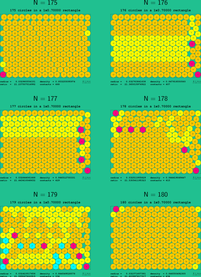175-180 circles in a 1x0.70000 rectangle