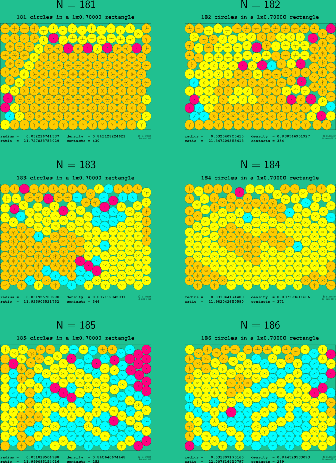 181-186 circles in a 1x0.70000 rectangle