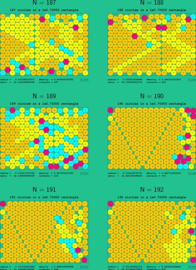 187-192 circles in a 1x0.70000 rectangle